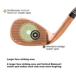 Smithworks Cast Milled XSpin Golf Wedge Gun Metal -Ace Golf Clubs Store smithworks tech 22028429